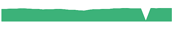 FUNYX 1y chart