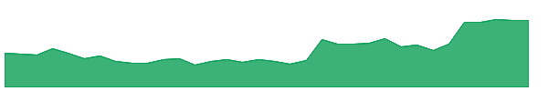 FURY 1y chart
