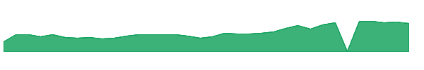 FUTU 1y chart