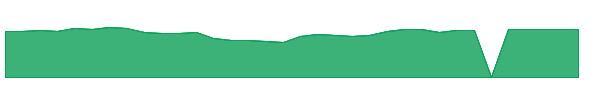 FVCB 1y chart