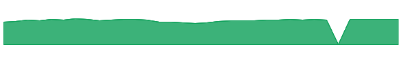 FV 1y chart