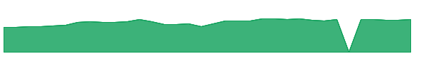 FWONK 1y chart