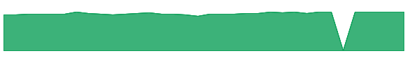 FWRLX 1y chart