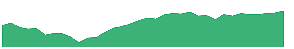 FXB 1y chart