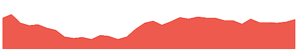 FXC 1y chart