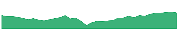 FXED 1y chart