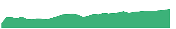FXI 1y chart