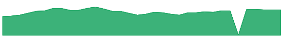 FXNC 1y chart
