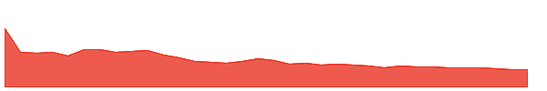 FXP 1y chart