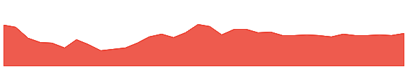 FXY 1y chart