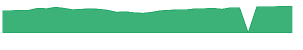 FYC 1y chart