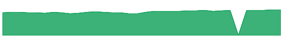 FZAJX 1y chart