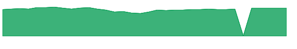 FZAMX 1y chart