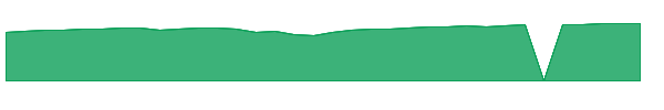 FZROX 1y chart