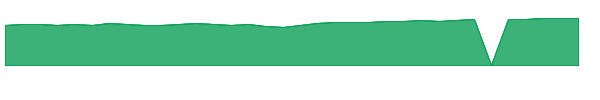 FZTKX 1y chart