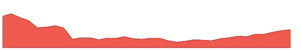 GAB-PK 1y chart