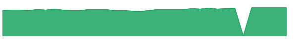 GABAX 1y chart