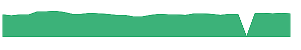 GABC 1y chart