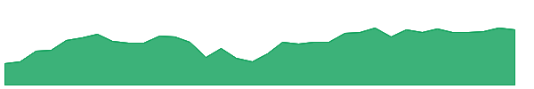 GABF 1y chart