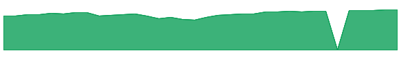 GABGX 1y chart