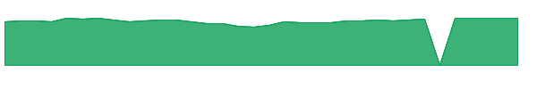 GABSX 1y chart