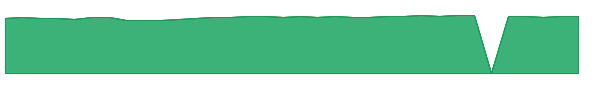 GABUX 1y chart