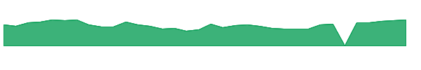 GAIA 1y chart
