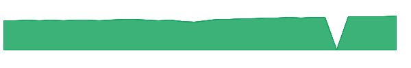 GAIFX 1y chart