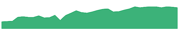 GAINI 1y chart
