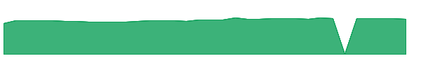 GAIN 1y chart