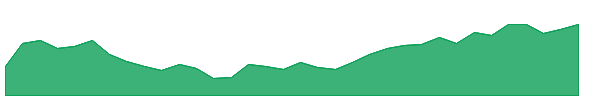 GAM-PB 1y chart