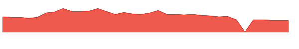 GAMB 1y chart