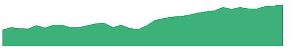 GAMR 1y chart