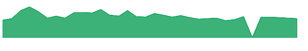 GANX 1y chart