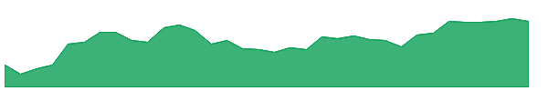 GATX 1y chart