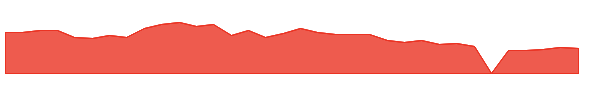GAUZ 1y chart
