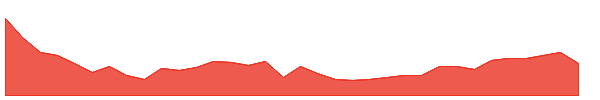 GBAB 1y chart