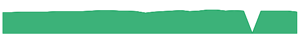 GBDC 1y chart