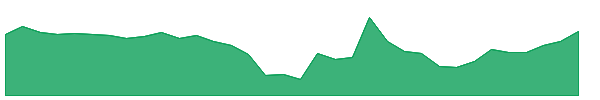 GBR 1y chart