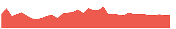 GCLWW 1y chart