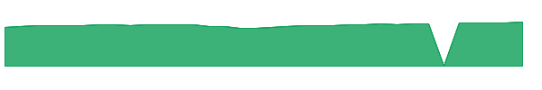 GCPAX 1y chart
