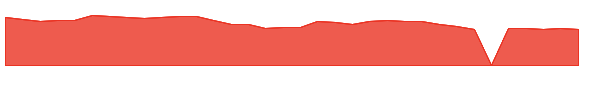 GDEN 1y chart