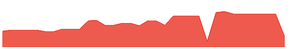 GDST 1y chart