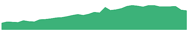 GECCZ 1y chart