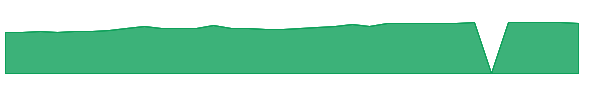 GECC 1y chart
