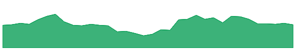 GEF 1y chart