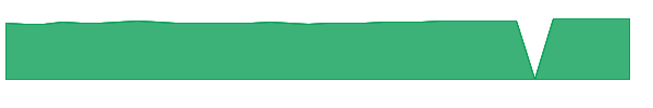 GEGGL 1y chart