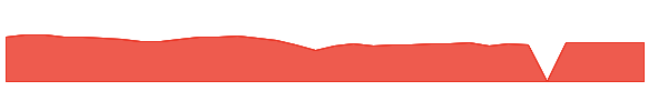 GEHC 1y chart