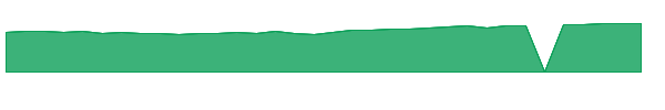 GEMNX 1y chart