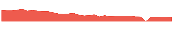 GENK 1y chart